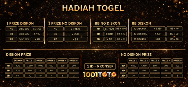 HADIAH TOGEL